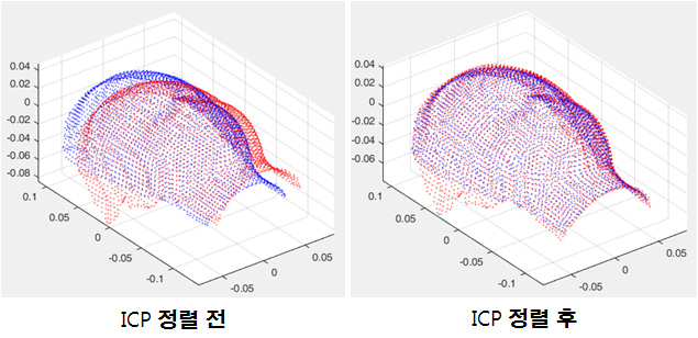 ICP 알고리즘을 통한 두 PC의 정렬