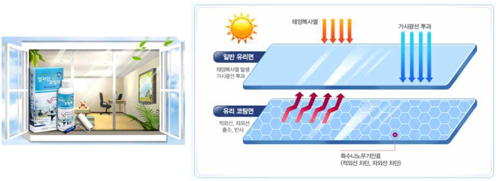 에너지세이버 글라스 제품 및 열차단 기능