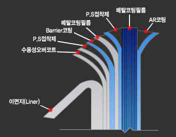 단열필름의 구조