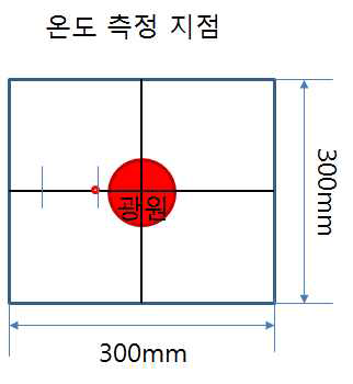 온도 측정