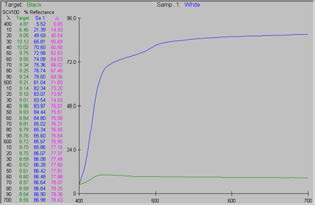 Hollow Silica가 30% 함유된 코팅 필름