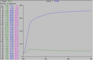 Hollow Silica가 50% 함유된 코팅 필름