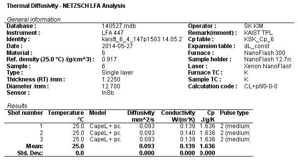 Monomer(80%) + Hollow Silica(20%) 열전도도