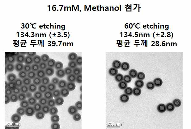 메탄올 첨가 조건에서 에칭 온도 변화에 따른 중공 크기 변화