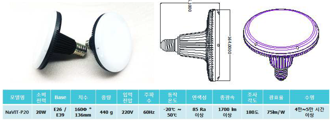 20W급 LED 조명 KC 인증