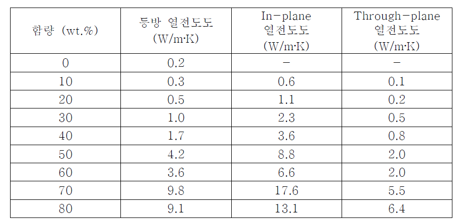 그래파이트 (Ditto technology, DT-graphite-M300) 마스터배치 열전도도 DB