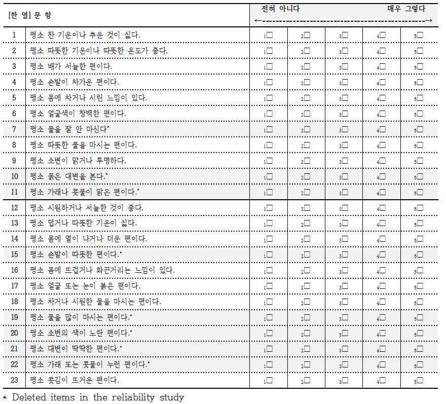 문헌고찰과 전문가 회의를 통하여 도출된 한열연관 문항