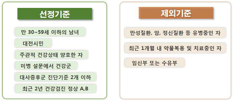 건강인 임상연구 선정제외기준