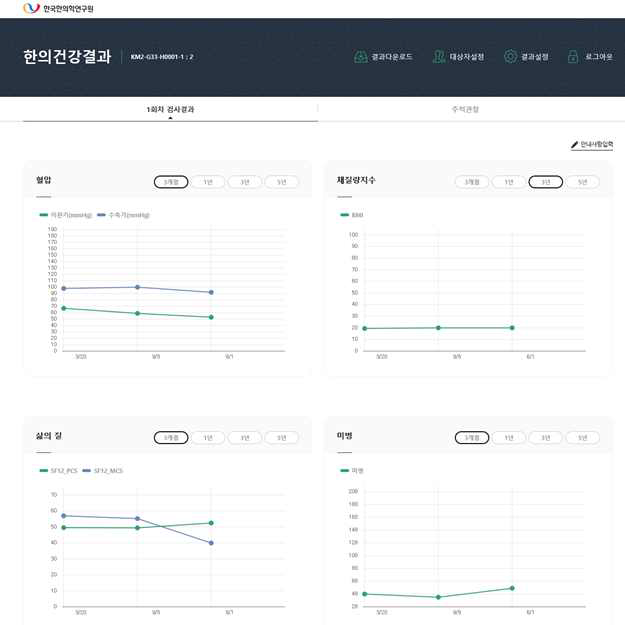 추적 관찰에 따른 건강 정보 표현