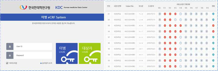 KDC eCRF 시스템