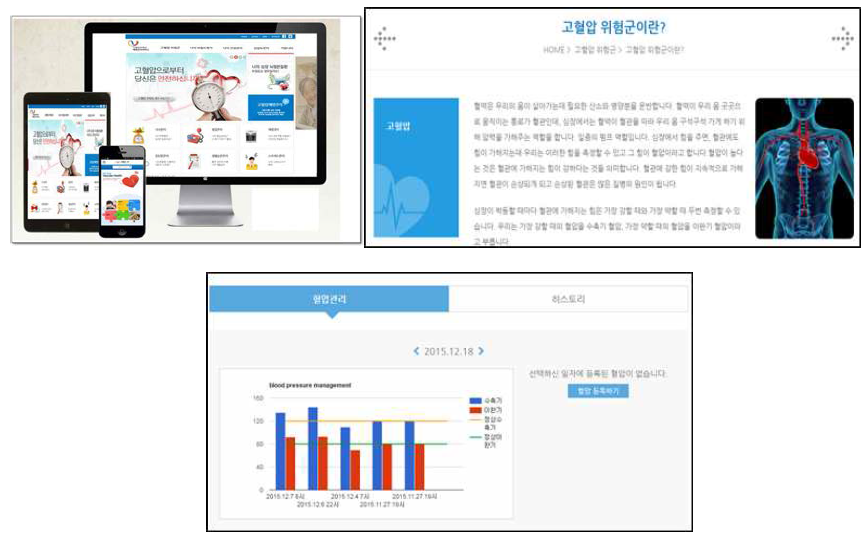 고혈압위험군 예방관리 정보 검색시스템의 메인화면과 기본정보