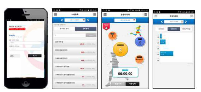 고혈압코치 앱의 식사 및 운동량관리 기능