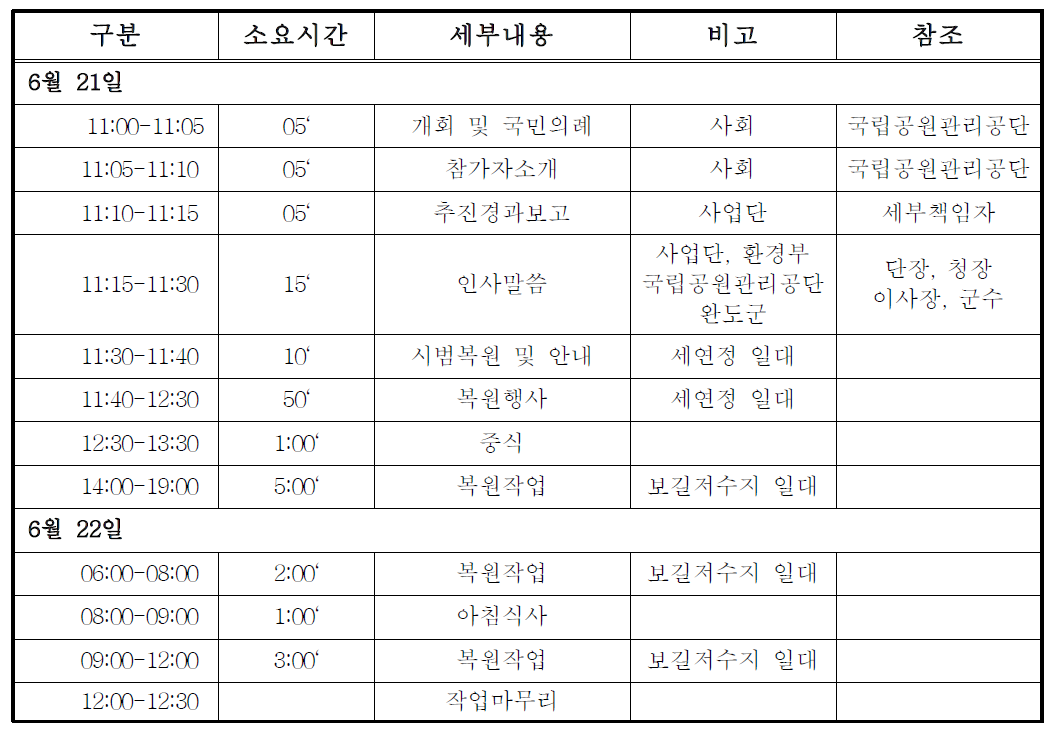 복원행사 진행 시간표