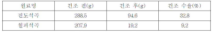 석곡의 건조 수율