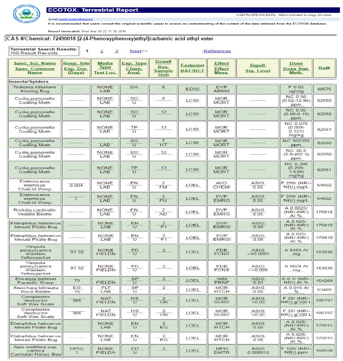 USEPA ECOTOX에서 제공하는 Fenoxycarb에 대한 토양 독성 자료