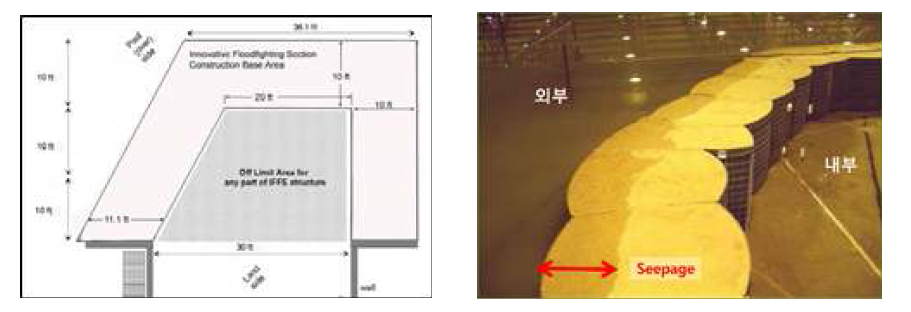 (좌) 실험 환경 단면도, (우) 침투수량 측정 모습