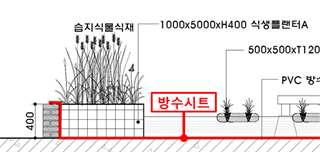 방수시트 적용 단면도