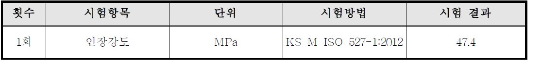 인장강도 평가 결과