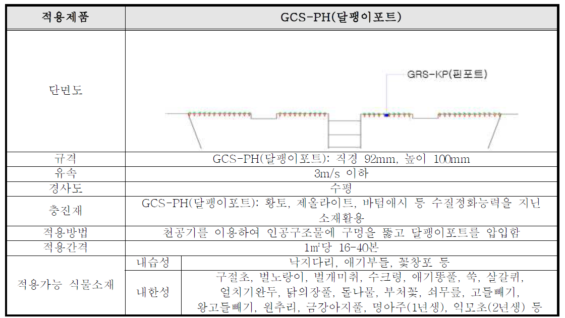 GCS-PH(달팽이 포트)