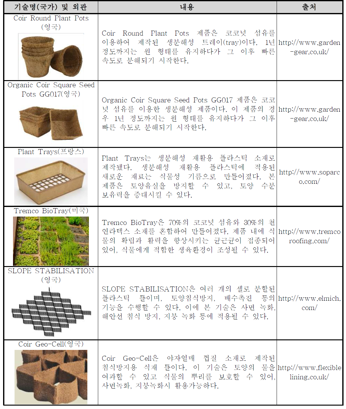 식생유니트 관련 해외 과학기술정보 리스트