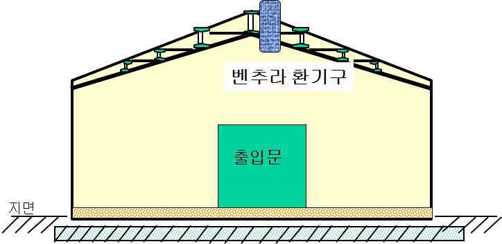 돈사 출입구 외부현황 및 개략도