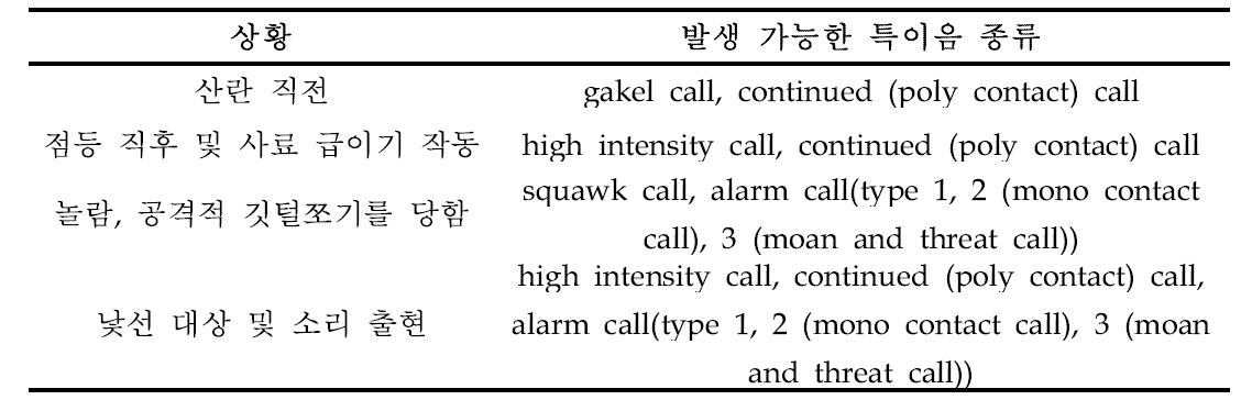 산란계군의 상황 별 발생 가능한 특이음