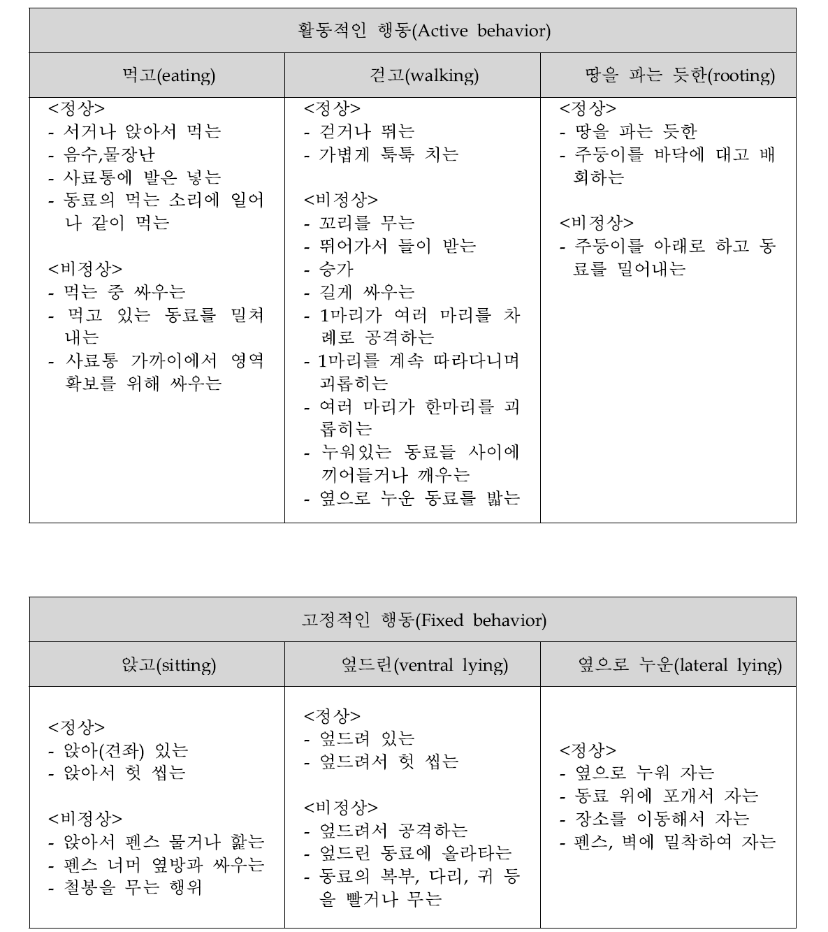 돈방 안에서의 대표적인 행동