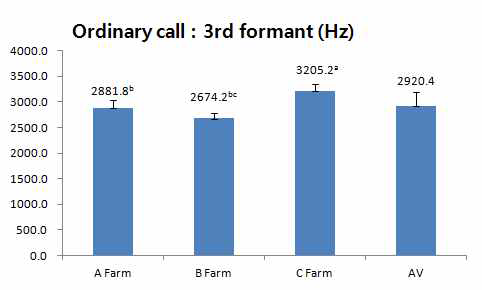 농장별 일반음(3nd formant) 비교