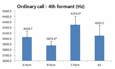 농장별 일반음(4th formant) 비교