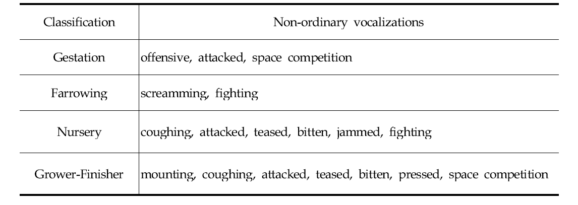 Acoustic parameters of the non-ordinary vocalizations