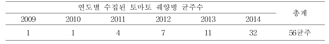 원예특작 주요 토양병해 검출기술 개발 및 진단시스템 구축