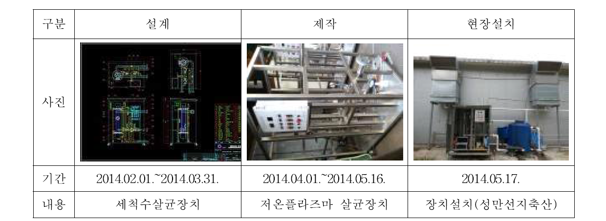 습식세척설비 세척수살균장치 설계, 제작, 현장설치