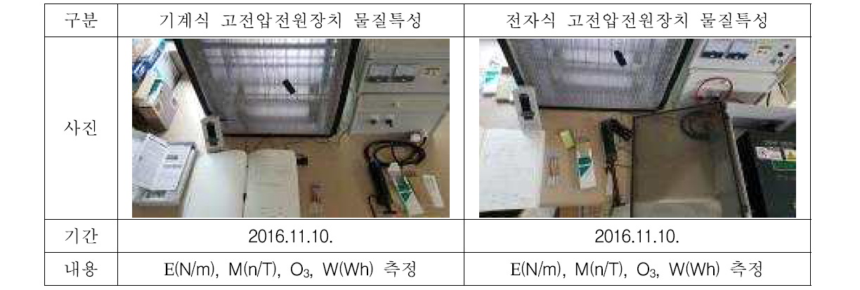 고전압발생장치의 물리적 특성 분석