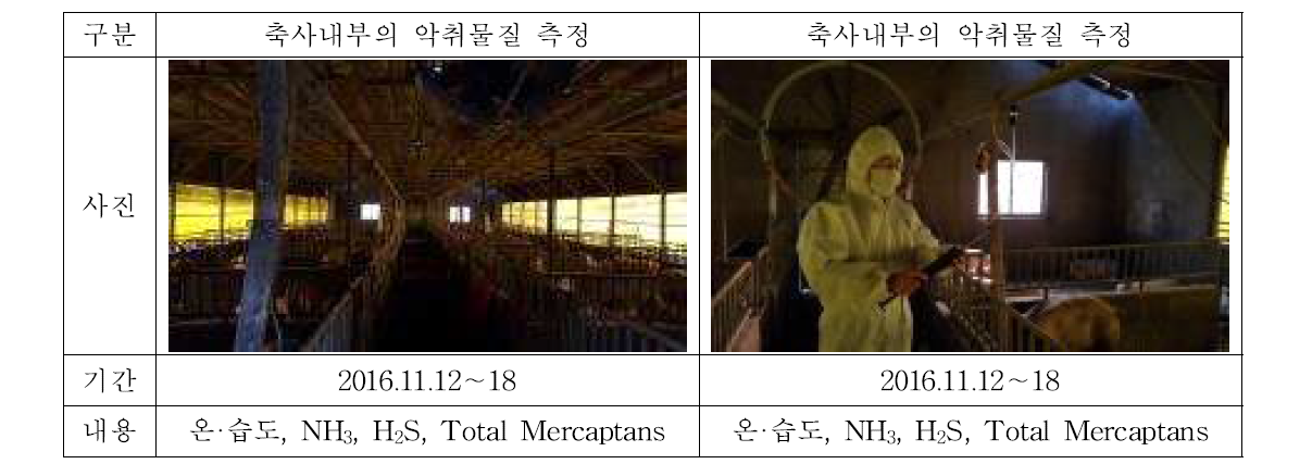 축사내부의 악취물질 측정