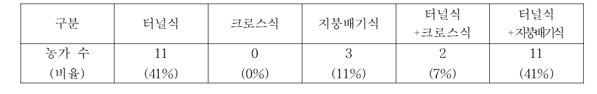 산란계 농장의 환기방식