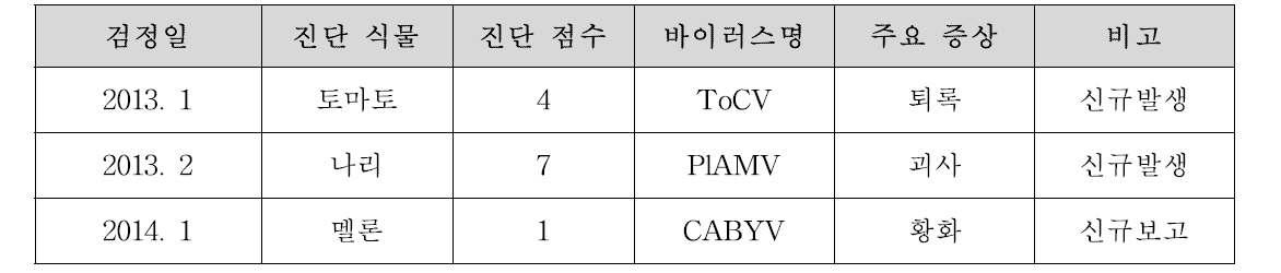 차세대염기서열분석(Next-generation sequencing) 의한 임상진단