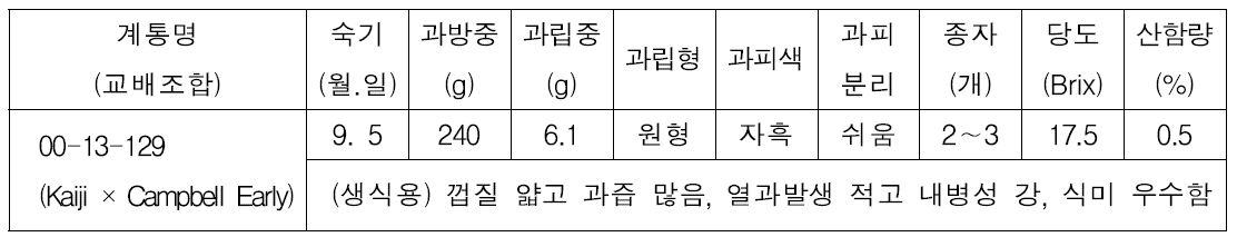 원교라-45호의 특성