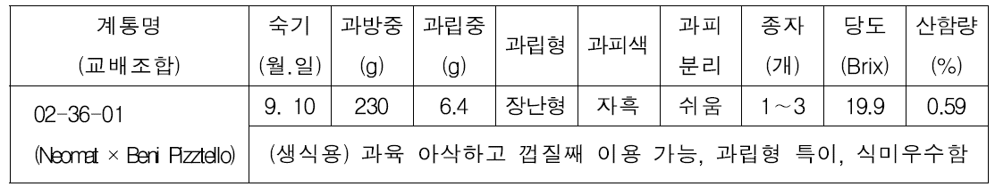 원교라-47호의 특성