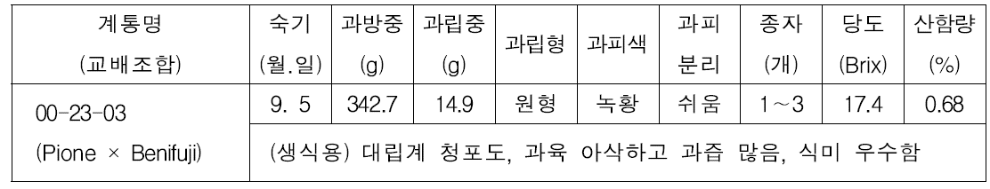 원교라-49호의 특성