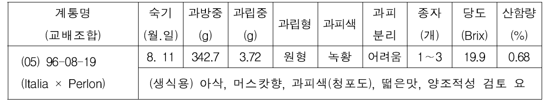 원교라-53호의 특성