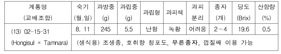 원교라-54호의 특성