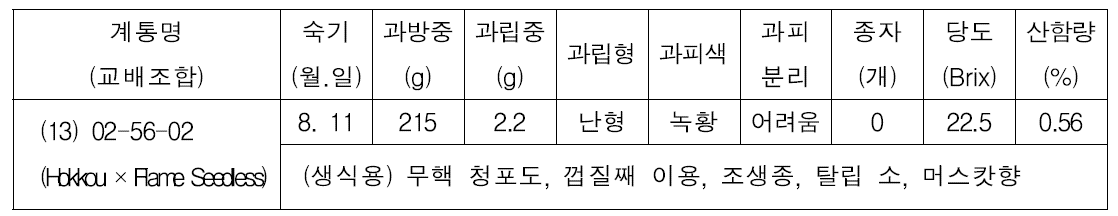 원교라-55호의 특성