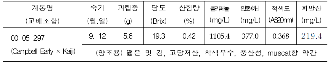 원교라-48호의 특성