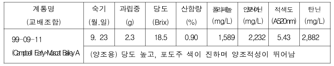 원교라-50호의 특성