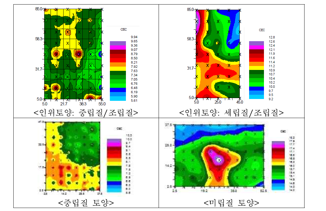 토양화학성 pH, EC, OM, P2O5, CEC의 크리깅 결과