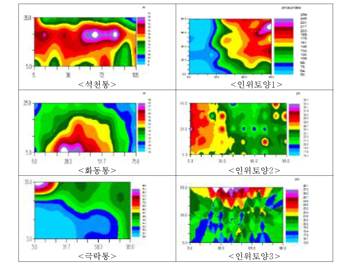 토양화학성 pH, EC, OM, P2O5의 크리깅 결과