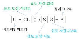 작도단위의 의미