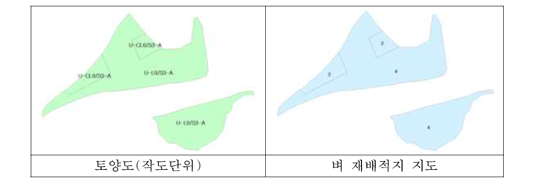 한강유역 토양도 및 벼 적성등급 지도(예: 001_배대보지구)