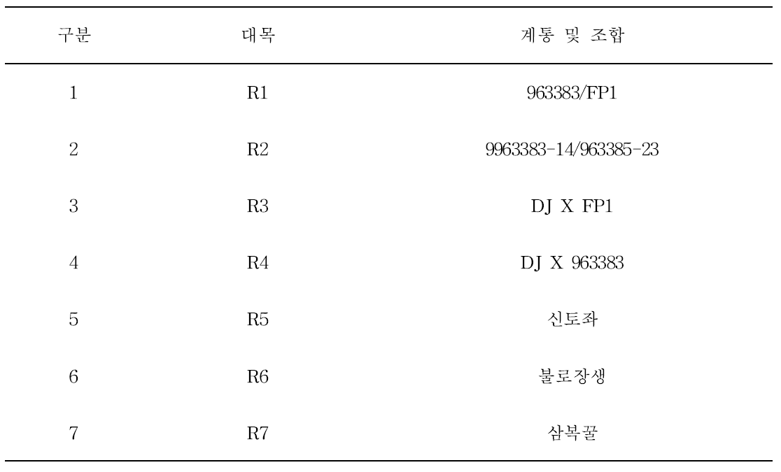 시험 작물