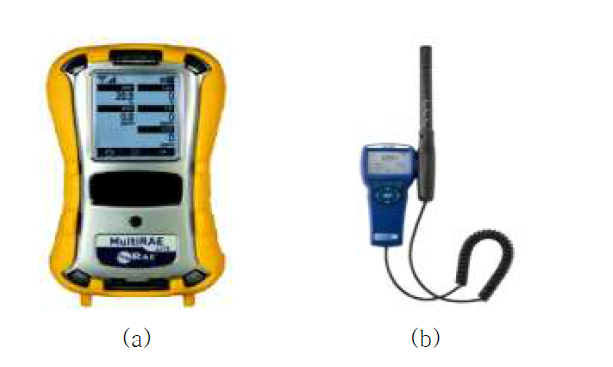 Portable multi gas monitor(a)와 Indoor air quality meter(b)